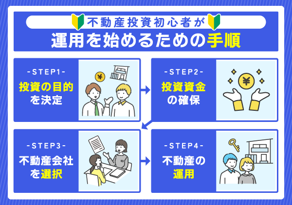 不動産投資を初心者が始めるための手順