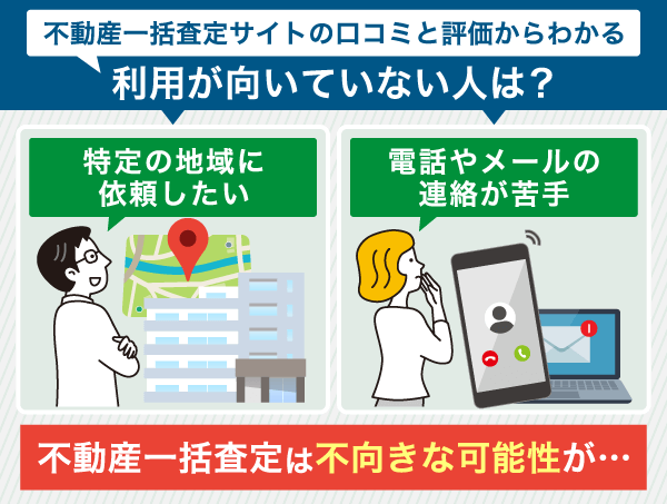 不動産一括査定サイトの口コミからわかる利用が向いていない人を紹介した図