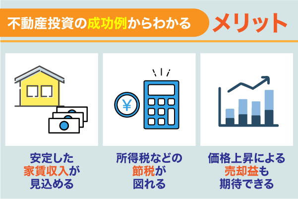 不動産投資の成功例からわかるメリットを解説している画像