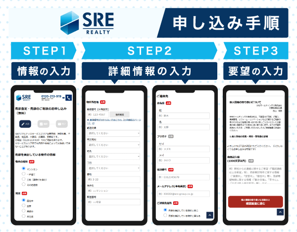 SREリアルティの申し込みの流れ
