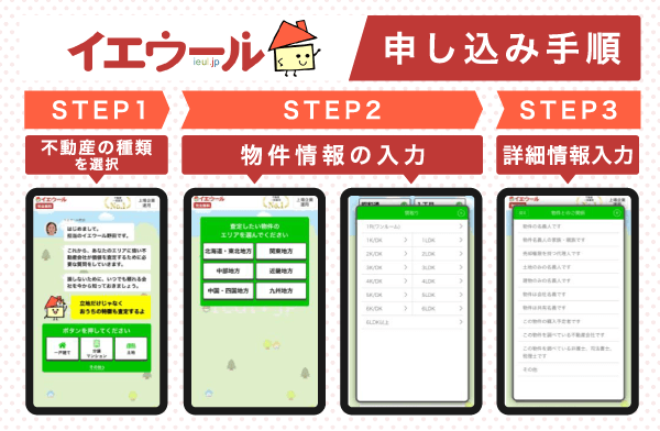 イエウールの申し込みの流れ