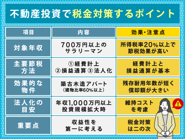 税金対策をする時のポイント