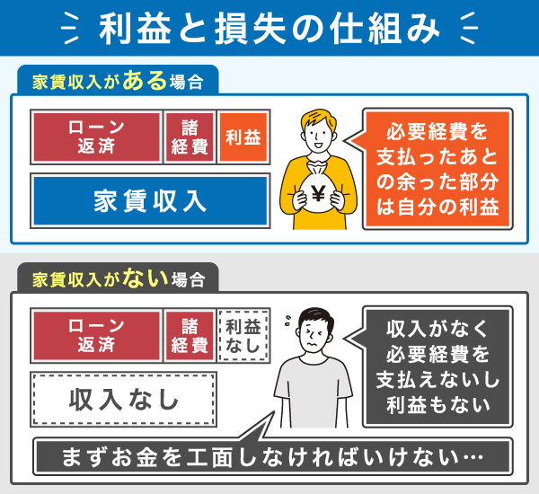 利益と損失の仕組み