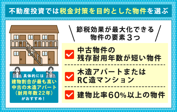 税金対策を目的とした物件選び