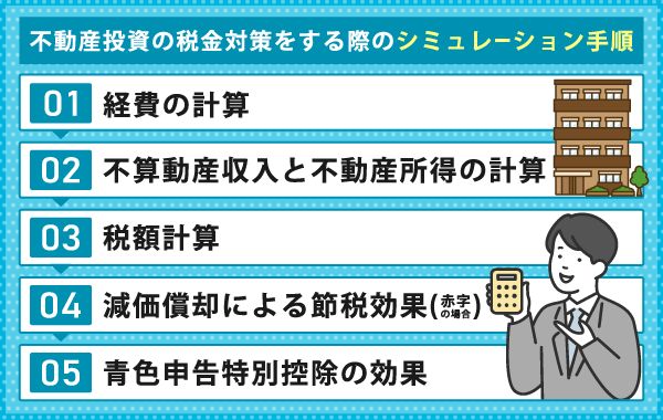 税金対策シミュレーションの手順