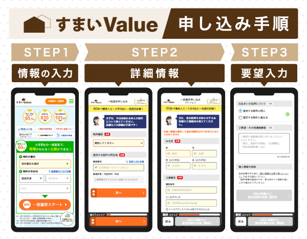 すまいVALUEの申し込みの流れ