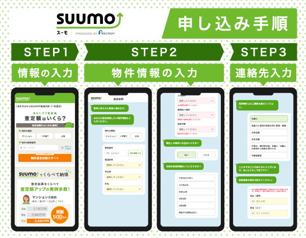 スーモの申し込みの流れ
