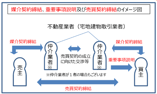 国土交通省の不動産取引に関するお知らせ