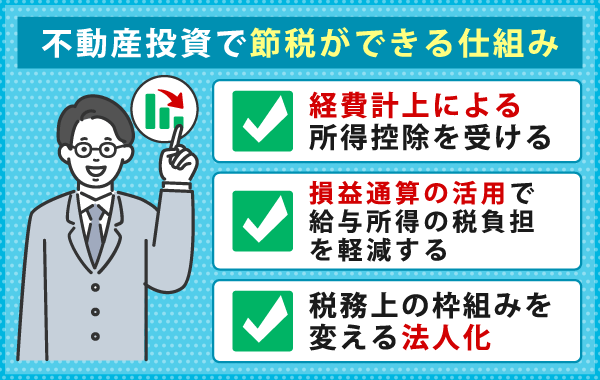 不動産投資の節税の仕組みを示した画像