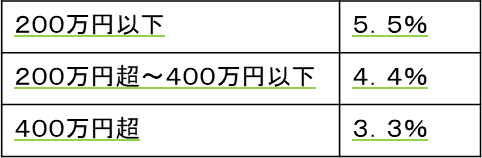 不動産売却の上限手数料を表した図
