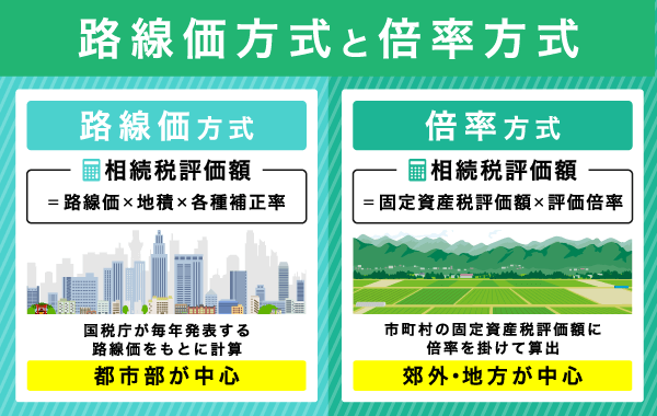 路線価方式と倍率方式の説明