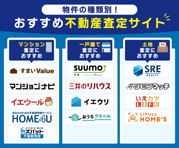 不動産一括査定サイトの物件種類別カオスマップ