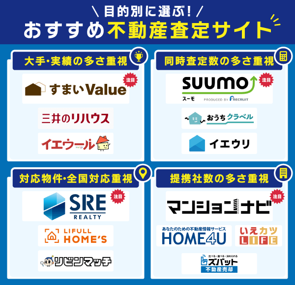 不動産一括査定サイトの目的別カオスマップ
