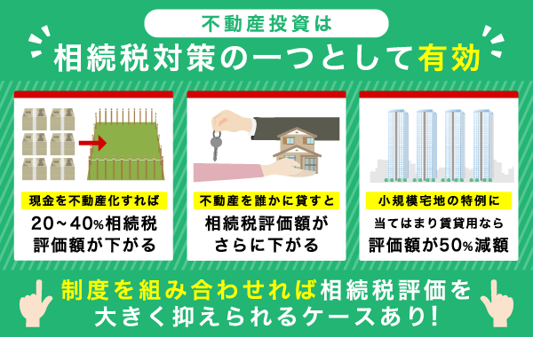相続税対策に不動産投資が有用という画像