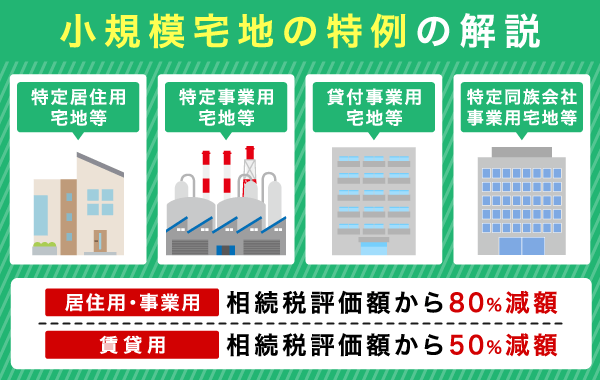 小規模宅地の特例の説明