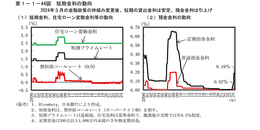 変動金利の変動表