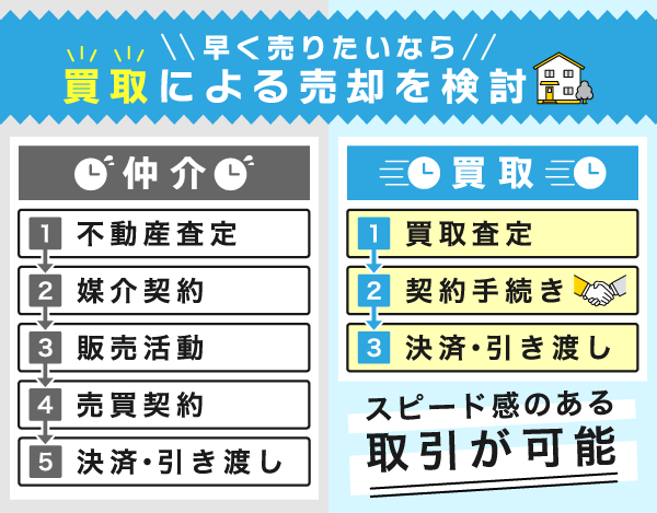 仲介と買取の手続の比較フローチャート