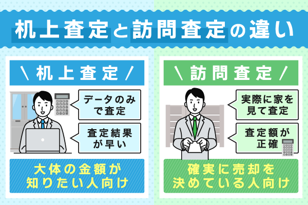 机上査定と訪問査定の比較図