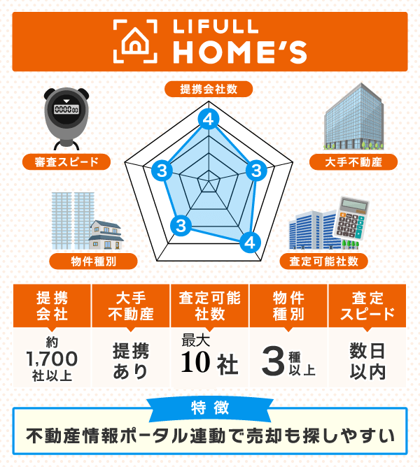 ライフルホームズの説明