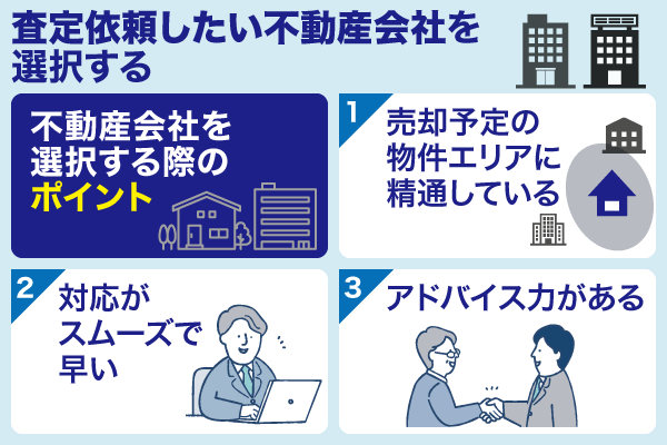 不動産会社を選択することについて示す画像