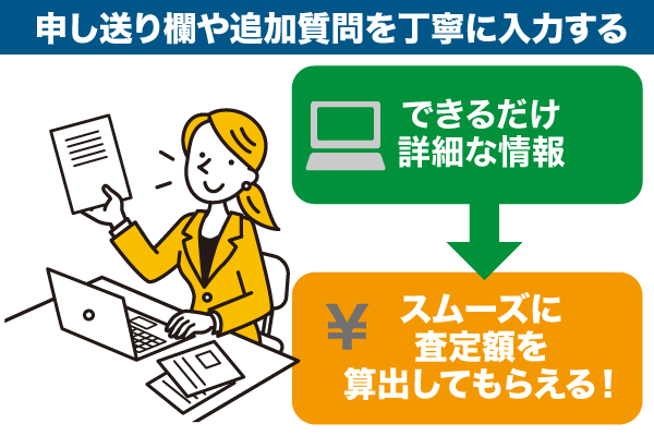 申し送り欄や追加質問を丁寧に入力するべきことを示す画像