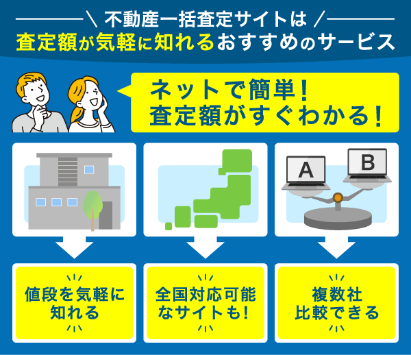 不動産一括査定サイトは査定額が気軽に知れるおすすめのサービス