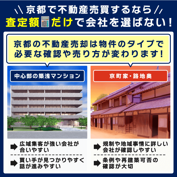 京都で不動産売却する際のポイントについてマンションと京町家を比較した画像
