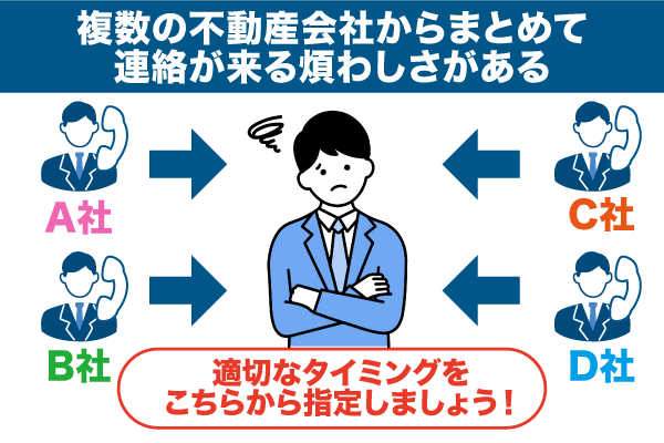 複数不動産会社から電話がくるデメリットについての画像