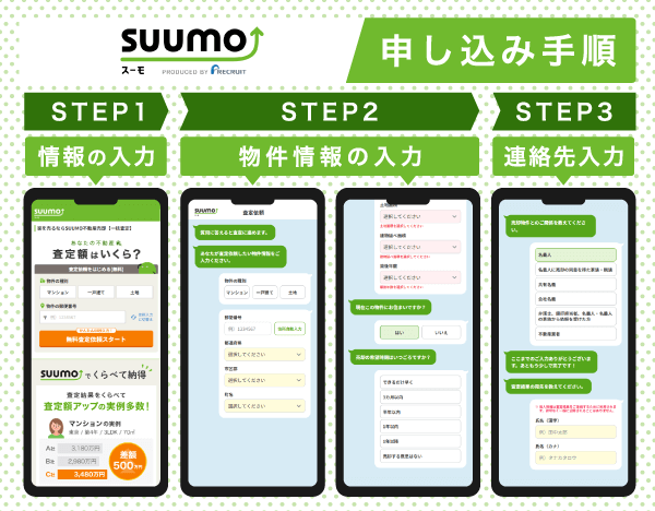 スーモの申し込みの流れ