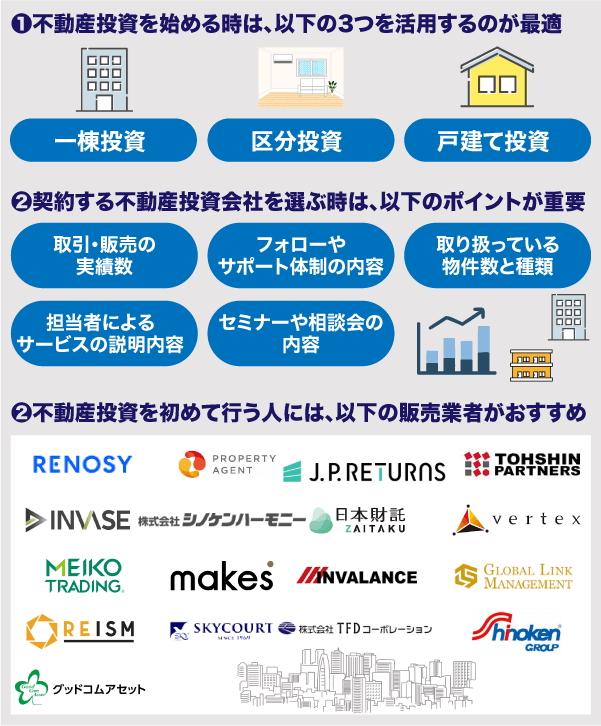 不動産投資におすすめな会社はどれ？についてのまとめ情報を解説している画像