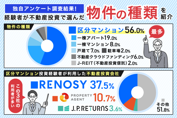 独自アンケート調査で分かった不動産投資経験者が選んだ物件の種類