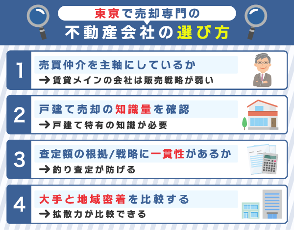 東京で不動産売却をする時の選び方