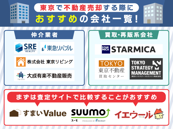 東京の不動産売却おすすめ業者一覧