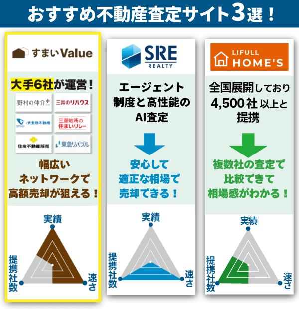 おすすめの不動産一括サイト3選の比較画像