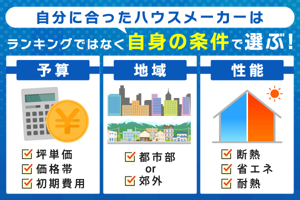 ハウスメーカーの選び方についての列挙型画像