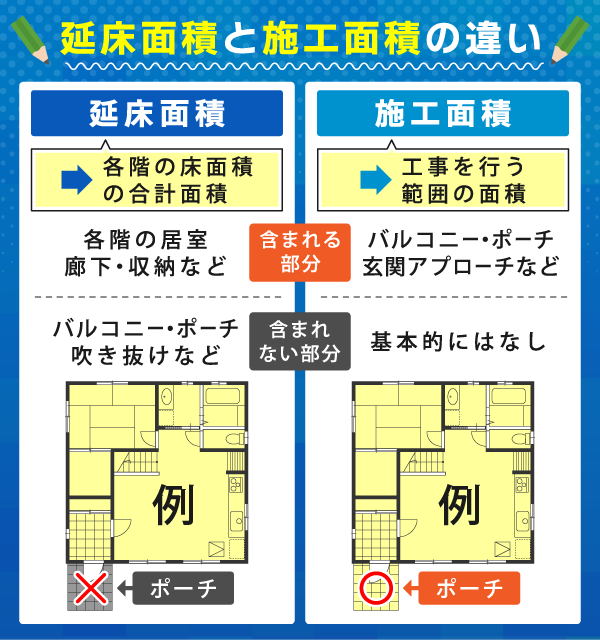 延床面積と施工面積の違いの比較画像