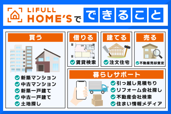ライフルホームズで出来ることについてまとめた画像