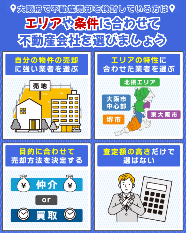 大阪で不動産売却におすすめの買取業者13選!エリア別の相場についても解説【2026年最新】 | 不動産競売流通協会(FKR)
