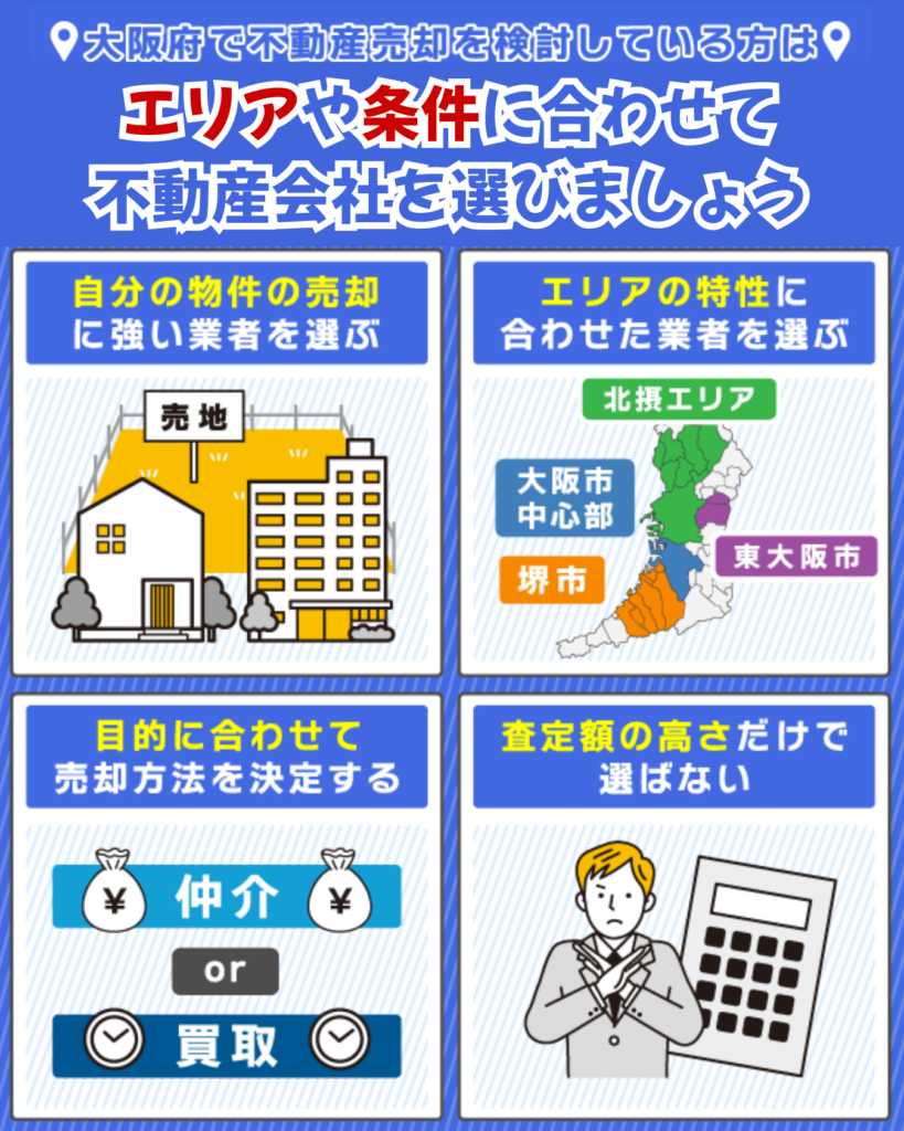 大阪府で不動産売却をする時のポイントについてまとめた列挙型画像