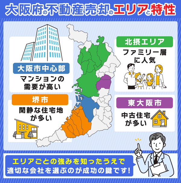 大阪の不動産のエリアごとの特徴についてまとめたエリアマップ