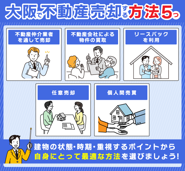 大阪で不動産売却する方法についての列挙型画像
