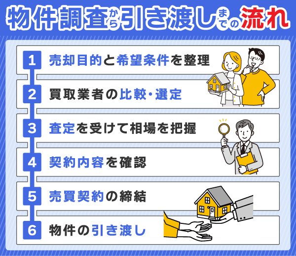 大阪で不動産を売却する流れについてのフローチャート