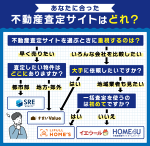 不動産一括査定サイトおすすめランキング14選【2026年】提携会社数や査定方法を比較紹介 | 不動産競売流通協会（FKR）