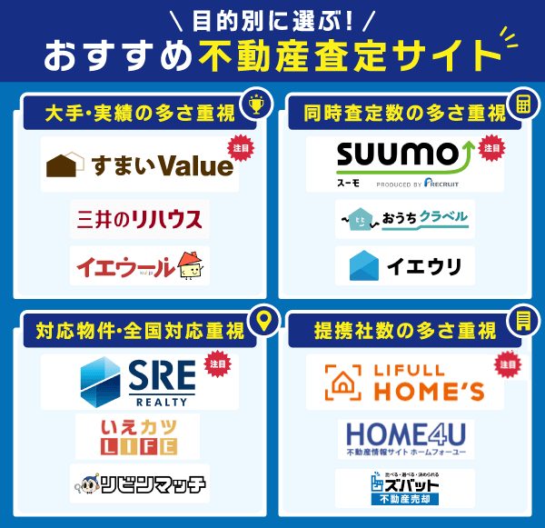 不動産一括査定サイトの目的別カオスマップ