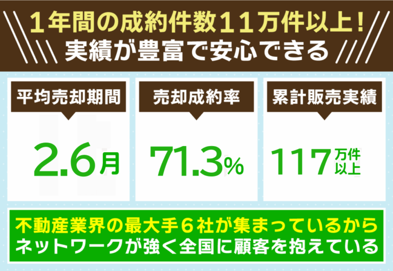 すまいValueの評判は良い?利用者の口コミから電話がしつこいの真相やサービスの特徴を解説 | 不動産競売流通協会(FKR)