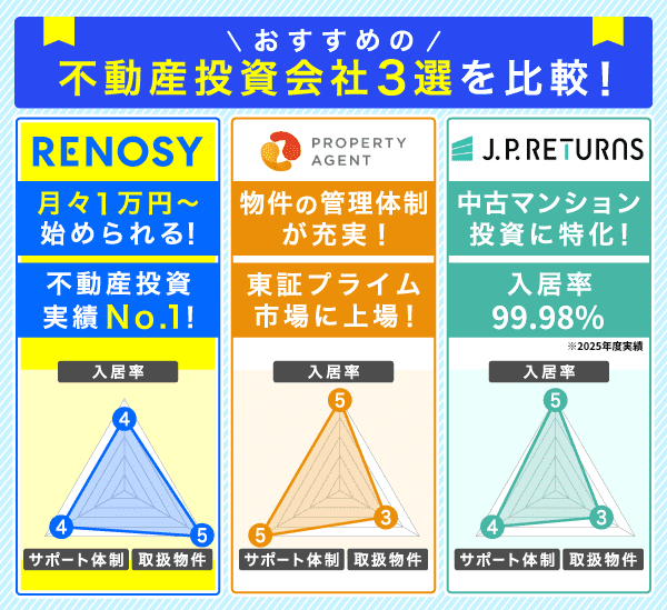 おすすめの不動産投資会社3選を比較したレーダーチャート画像