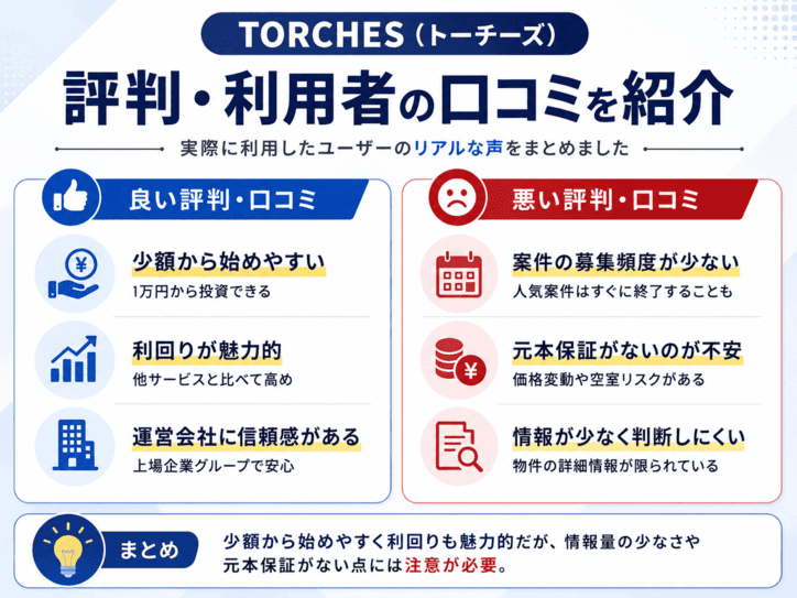 TORCHES（トーチーズ）の利用者が投稿した口コミ・評判の紹介