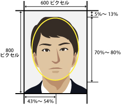 適切な写真の例